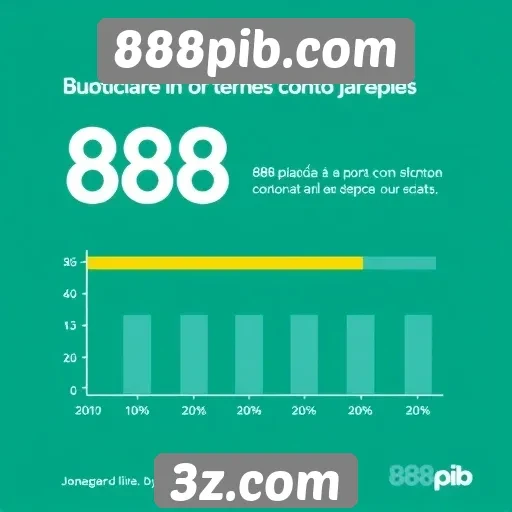 Estudo sobre a experiência do usuário no 888pib.com